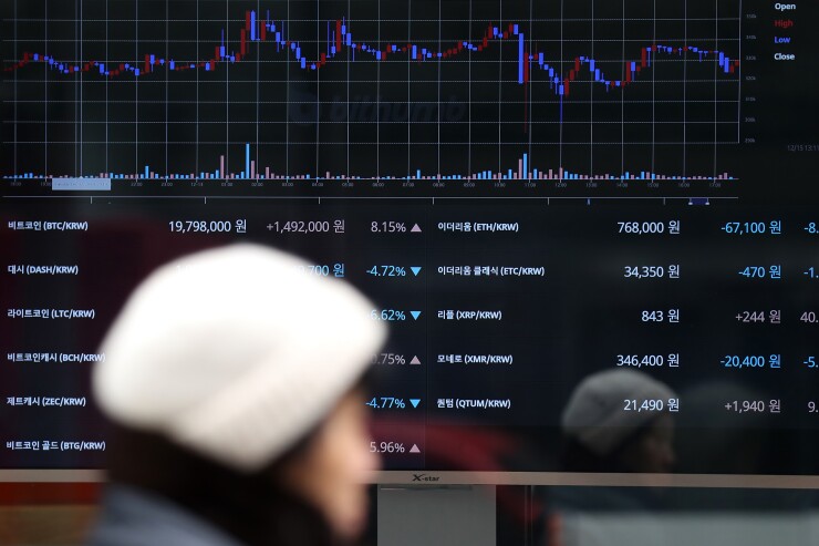 Virtual currency prices