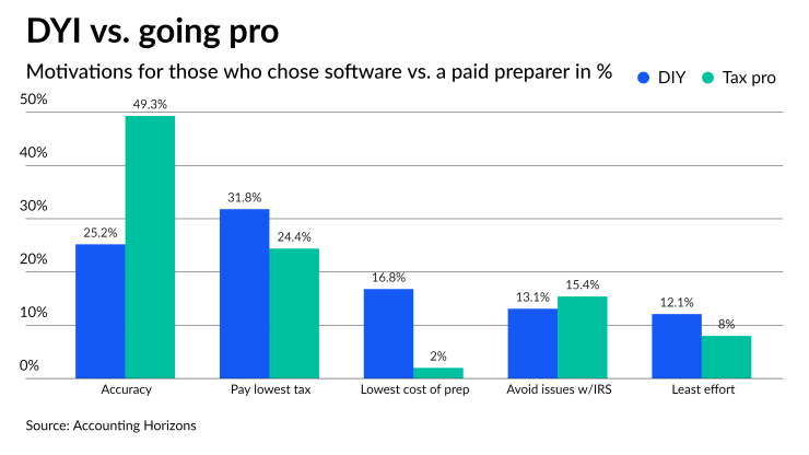 AT-030422-SoftwareVTaxProChart.png