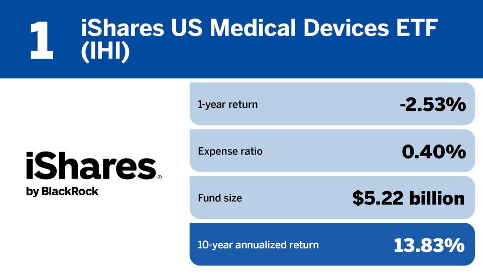 FP_20 healthcare ETFs with the largest 10 year returns_.jpg