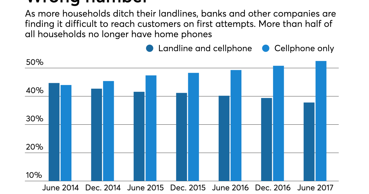 Will court ruling on robo-calling help or hurt consumers? | National ...
