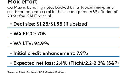 ASR_CarMax0109