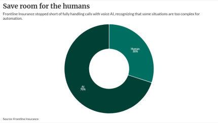 chart visualization