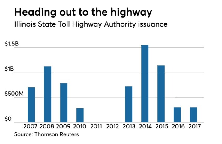 Illinois State Toll Highway Authority issunce