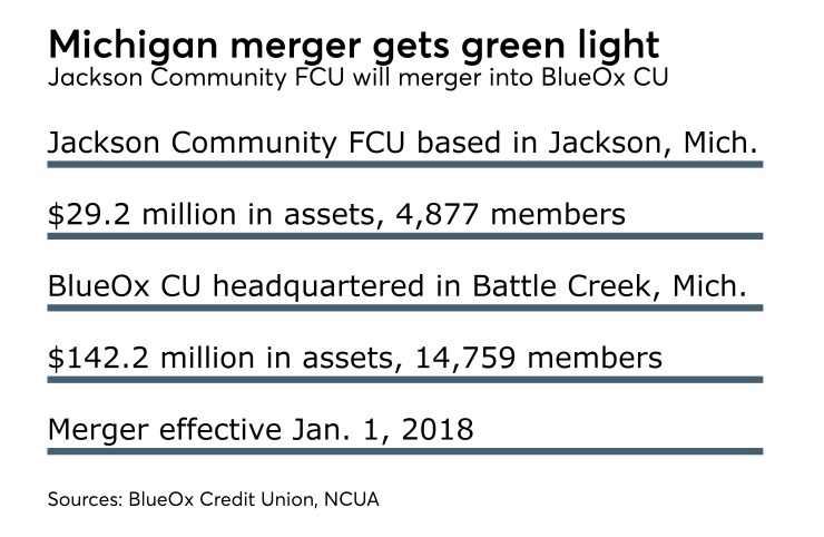 Jackson Community BlueOx merger.jpeg