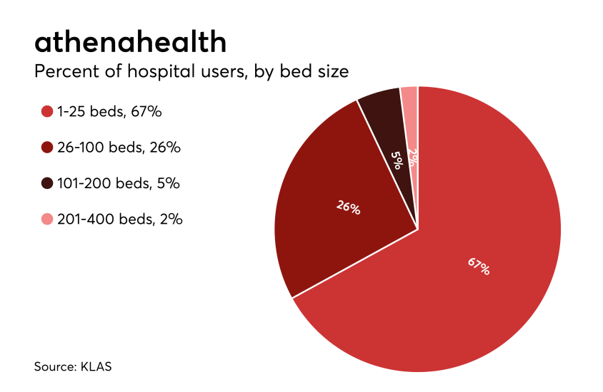 HDM-052317-athenahealth.png