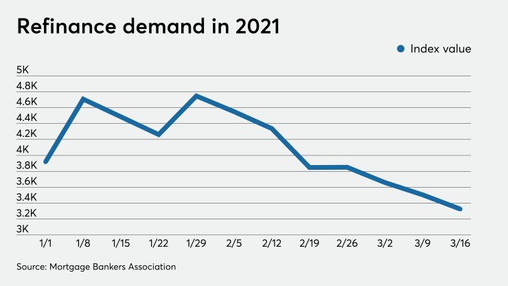 NMN032421-RefiApps (1).png