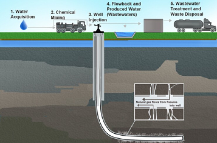 fracking-epa-diagram.jpg