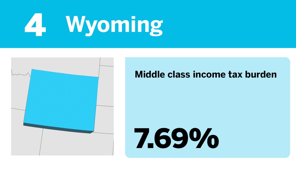 Accounting Today_The best states to be middle class__4.jpg