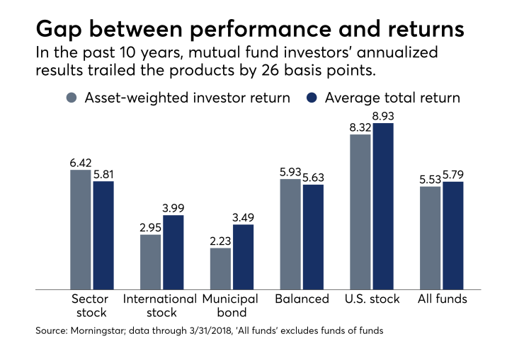 Morningstar Mind the Gap study