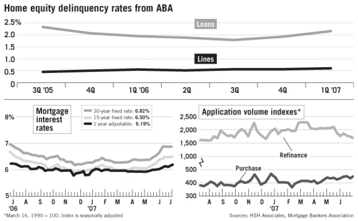 20070706qakinbe8-1-070907mortgagemarketwatch.jpg