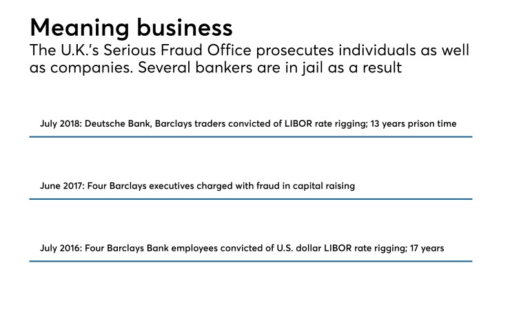 Jail time for bankers