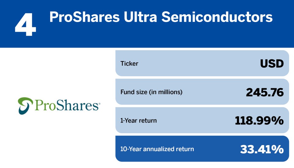 Top 10 Highest-Performing Index Funds, by 10-Year Annualized Returns4.jpg