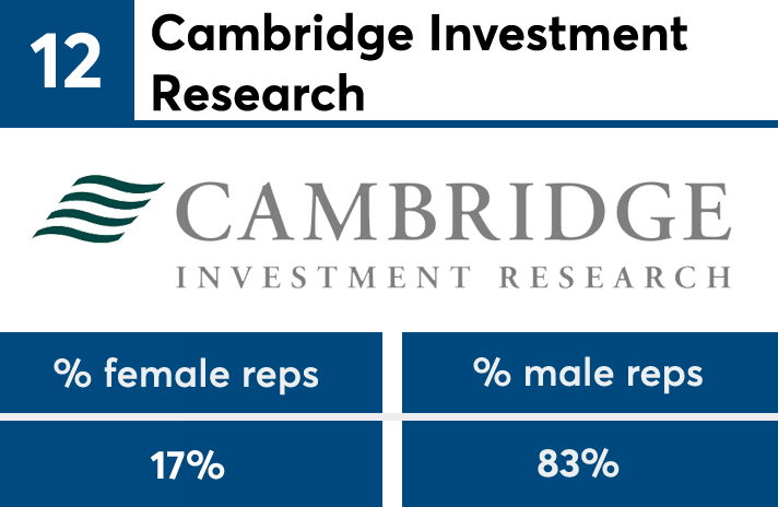 IBDElite2019_women_No12 copy.png