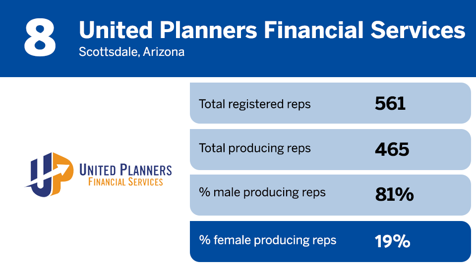 2024 top female reps 8.png