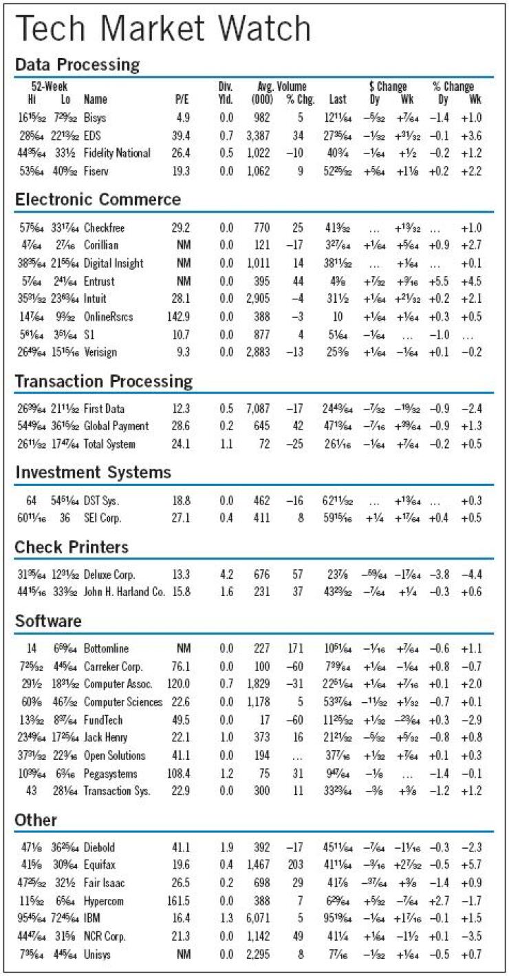 20061215pwdes4u2-1-121806techmarketwatch476x912.jpg