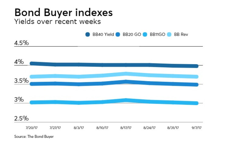 BB-090717-INDEXES