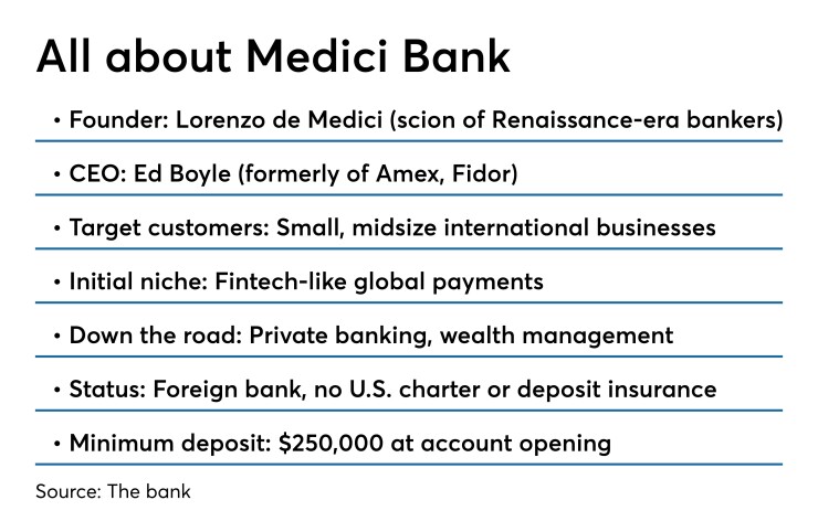 Details on Medici Bank