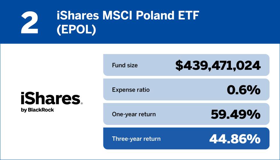Financial Planning_Top 10 international equity funds of the past three years2.jpg