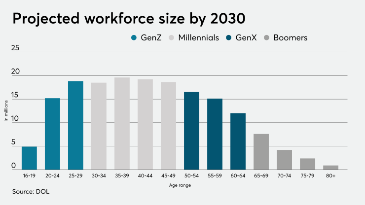 Workforcesize.4point0.8.15.19.png