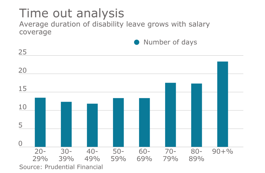 disability leave chart