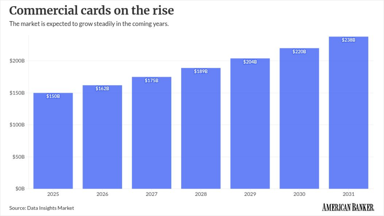 chart visualization
