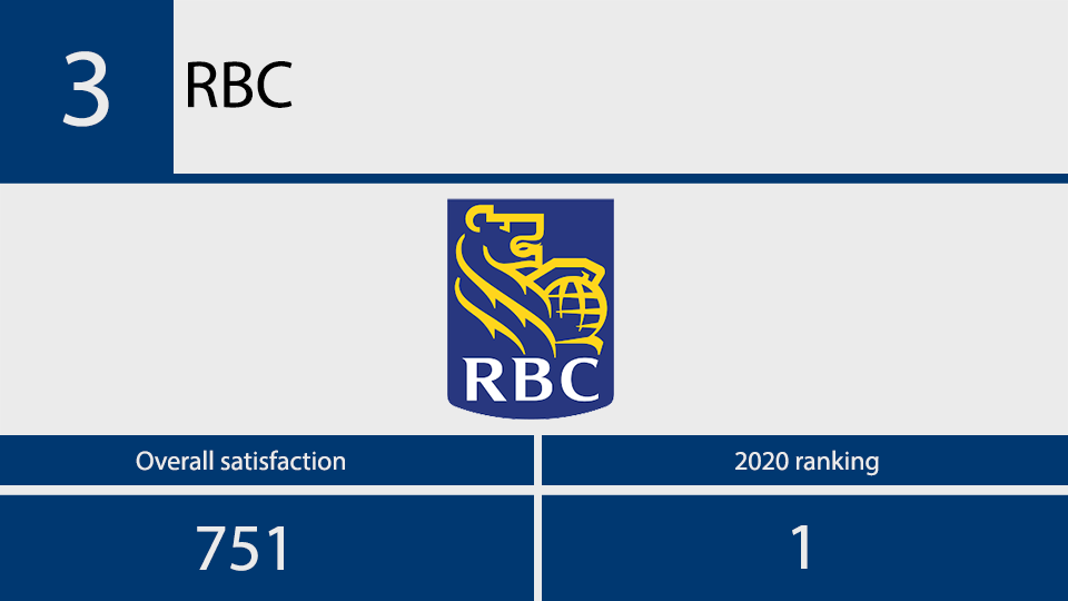 2021 JD Power investor satisfaction No 3a.png