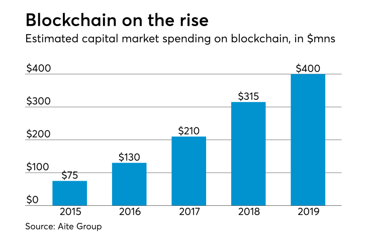Blockchain on the rise