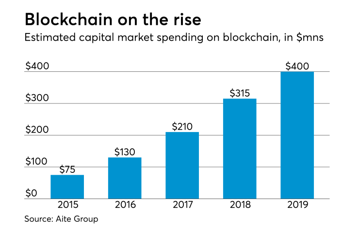 Blockchain on the rise 