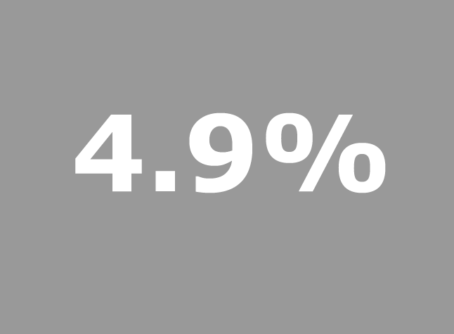 BIC 11012016 4.9%