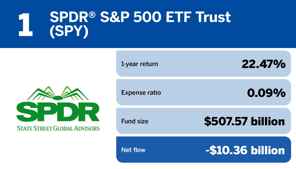 FP_20 ETFs with the largest outflows in April_.jpg