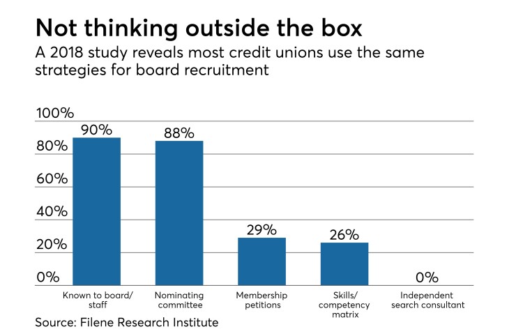 Board recruitment - CUJ 021319.jpeg