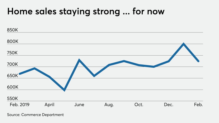 new home sales
