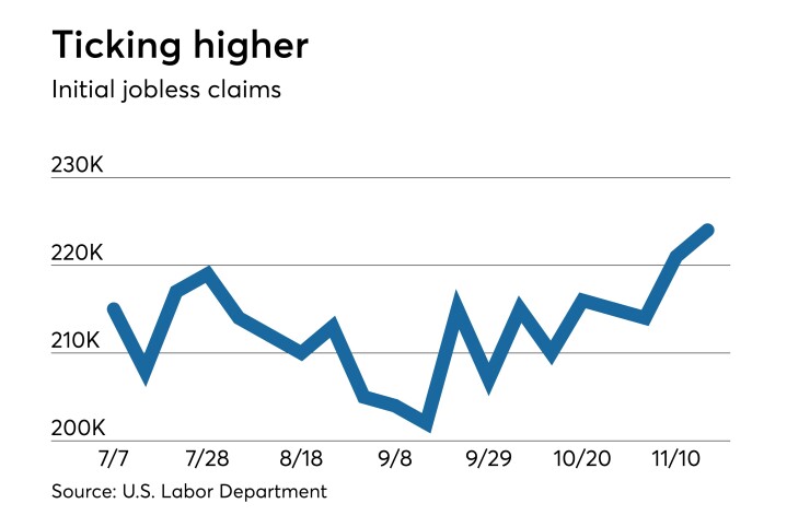 Initial jobless claims