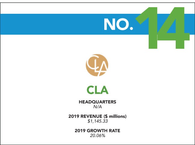 2020 Fastest Growing - 14 - CLA