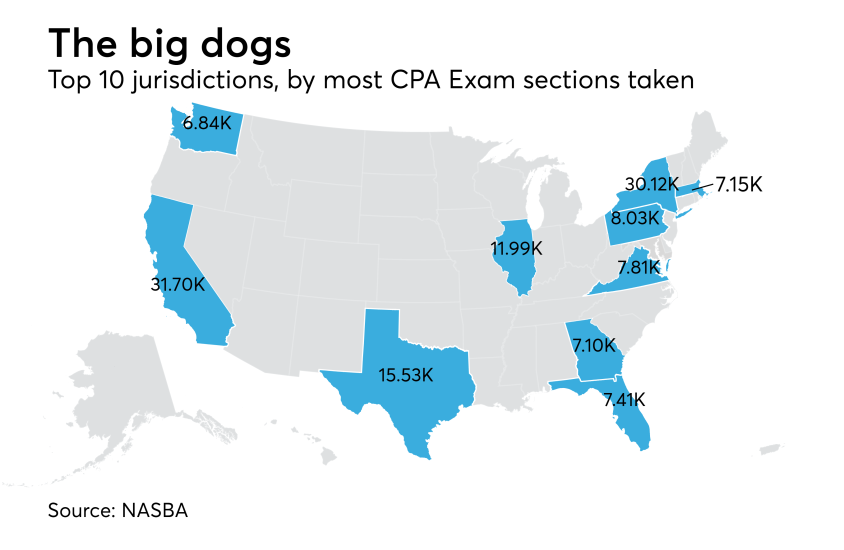NASBA 2017 CPA Exam - Slide 5