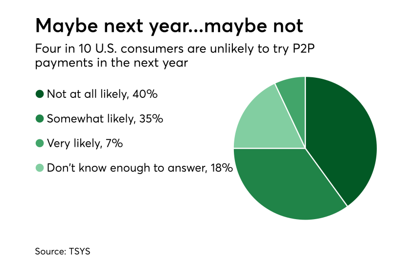 Chart: Maybe next year...maybe not