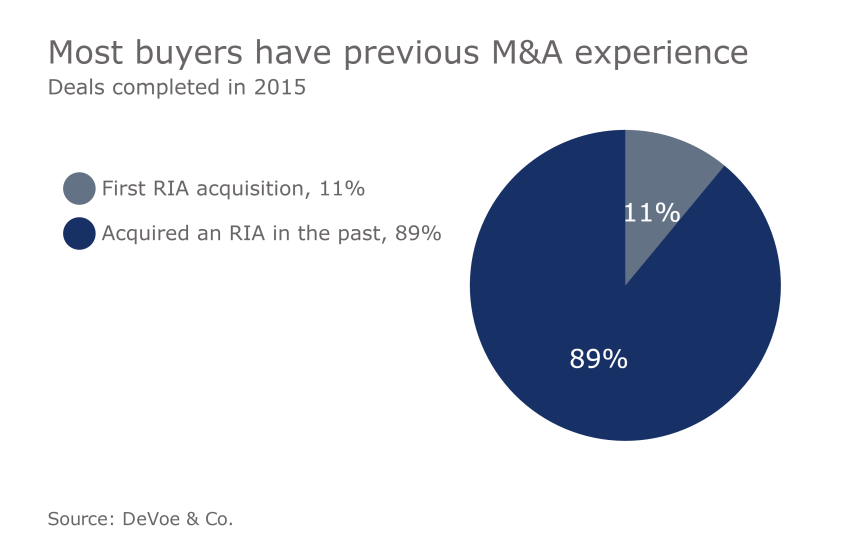 RIA M&A slide 3