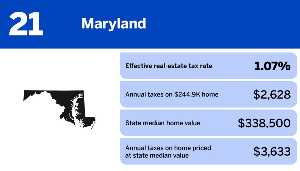 National Mortgage News_states with the highest property taxes_Maryland_21.jpg