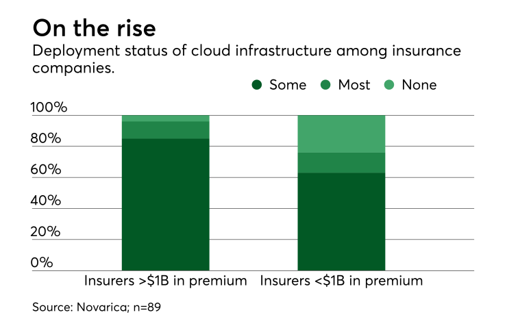 di-nov-cloud-040318.png