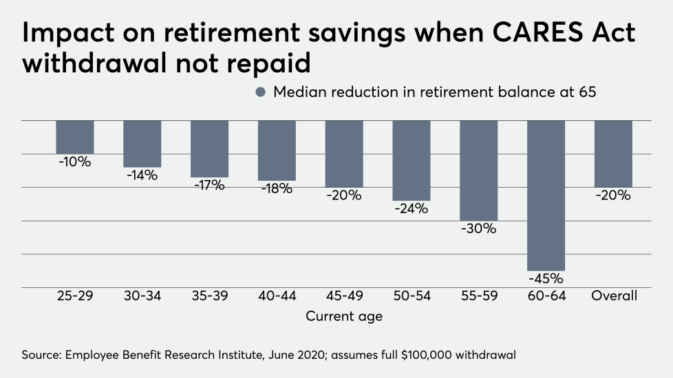 FP_070120_EBRIwithdrawal (3).png