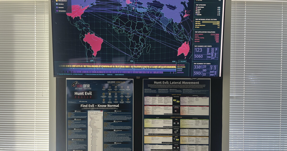 Practice Profile: Thriving on threats Practice Profile: Thriving on threats