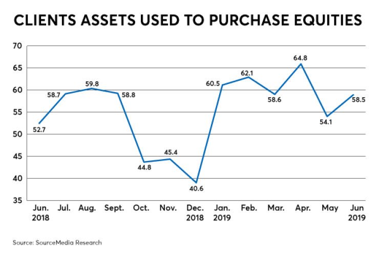 Equities_RACI_August.png