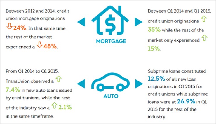transunion-081115-600.jpg