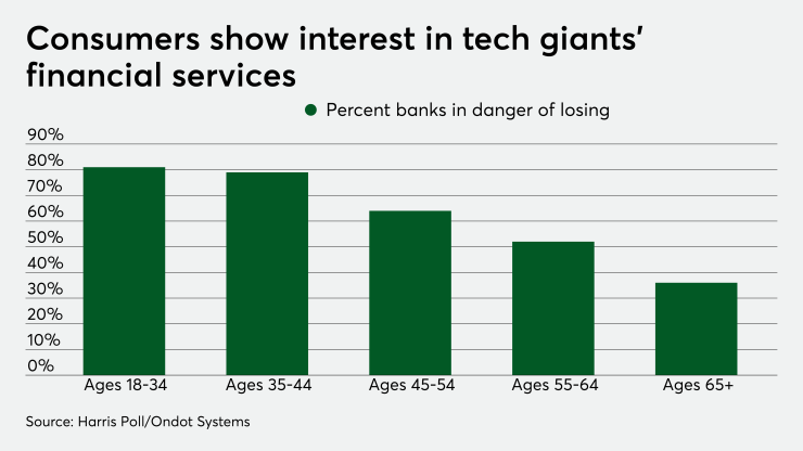 PSO9-4-20techfinanceinterest