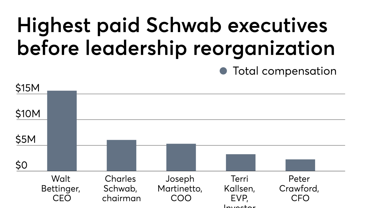 Top salaries at Schwab before leadership reorganization 7/25/19