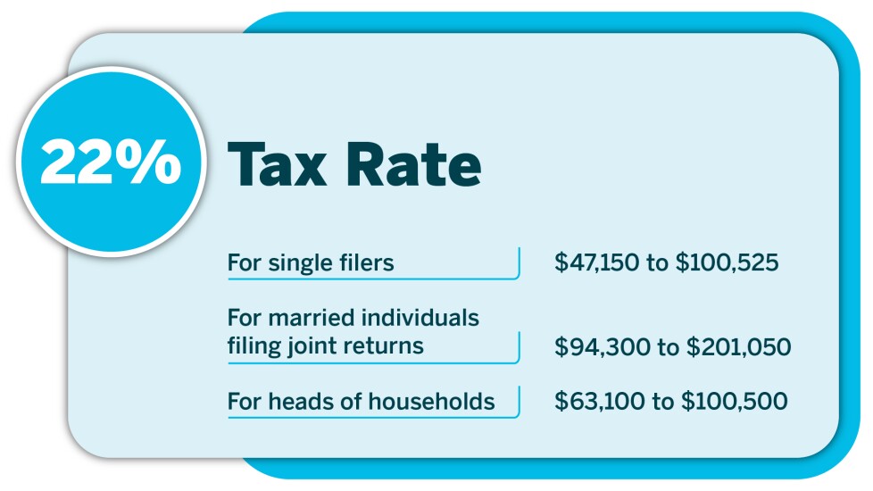 The 7 tax brackets for 2024_22%_3.jpg