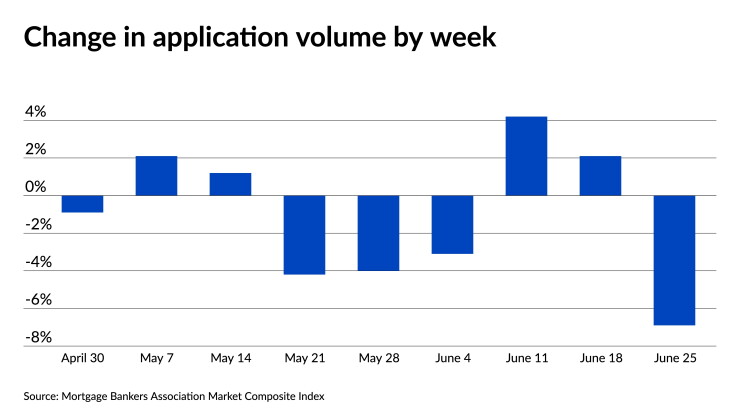 MBA Apps - weekly change 062521.jpeg