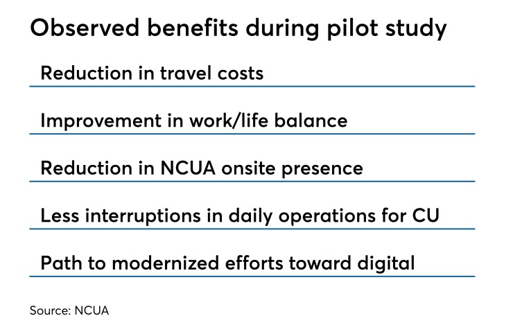 NCUA remote exams pilot - CUJ 083118