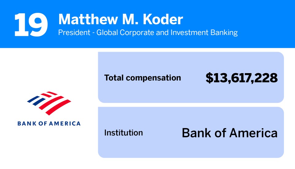 American Banker_20 bank executives with the highest total compensation_19.jpg