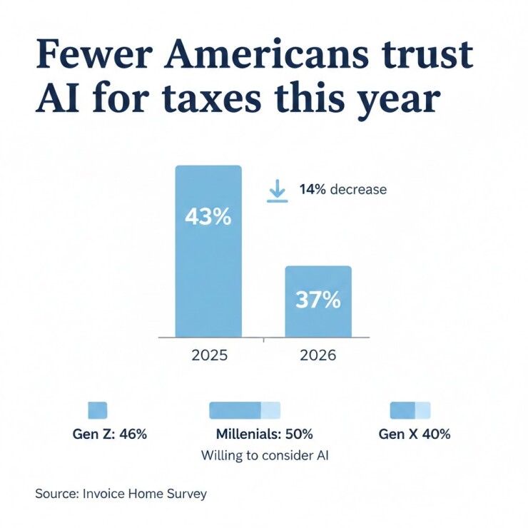 AI tax filing infographic